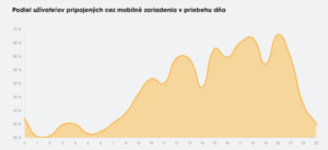 Ako sa meni podiel investicii cez mobil v priebehu dna