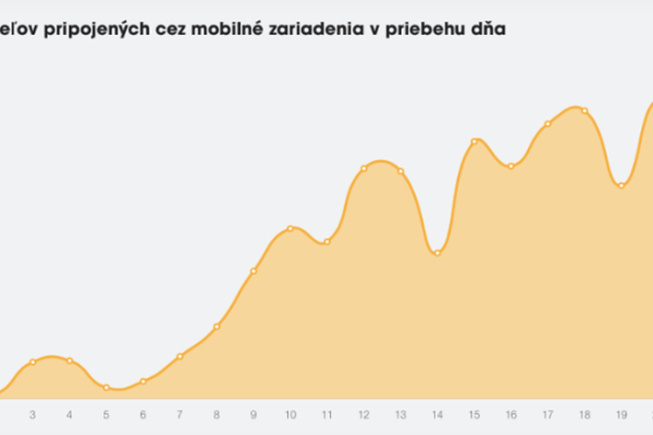 Ako sa meni podiel investicii cez mobil v priebehu dna